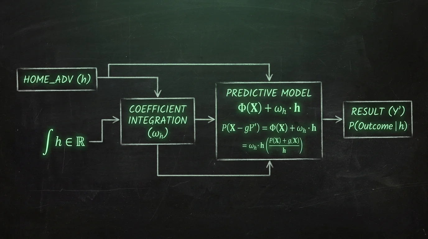 Schema dell'integrazione del coefficiente campo nei modelli predittivi per le scommesse calcio