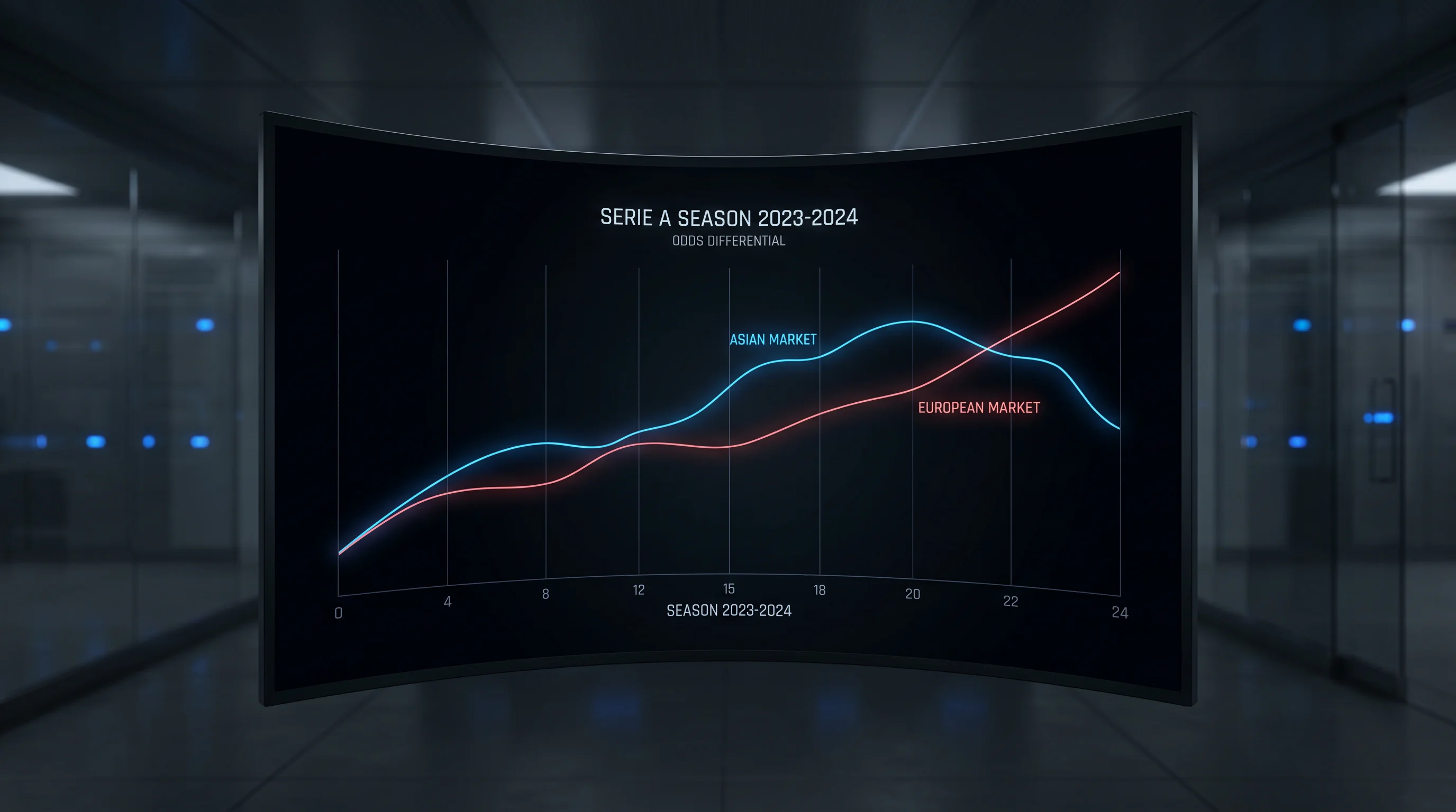Grafico del differenziale di quota tra mercato asiatico e europeo su partite di Serie A