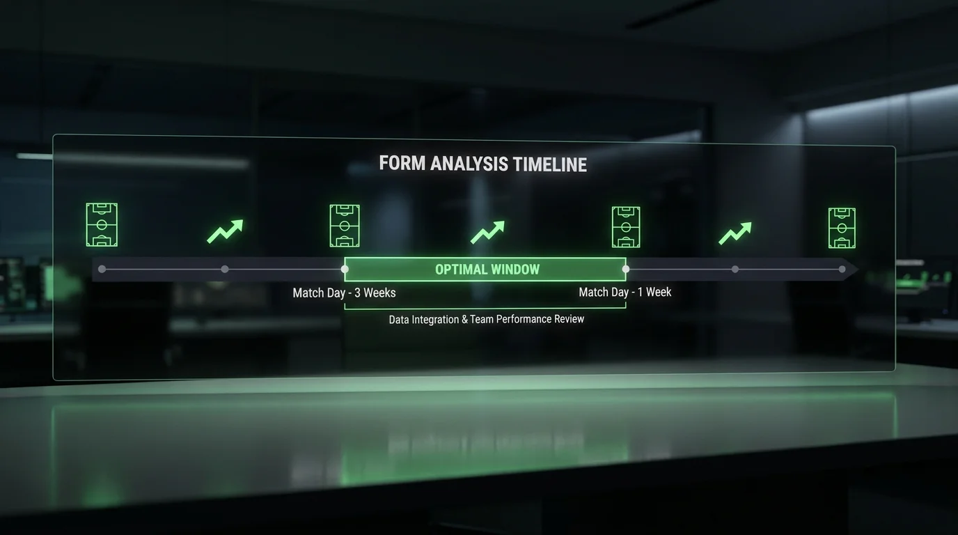Schema dell'ottimizzazione della finestra temporale per l'analisi della forma nelle scommesse