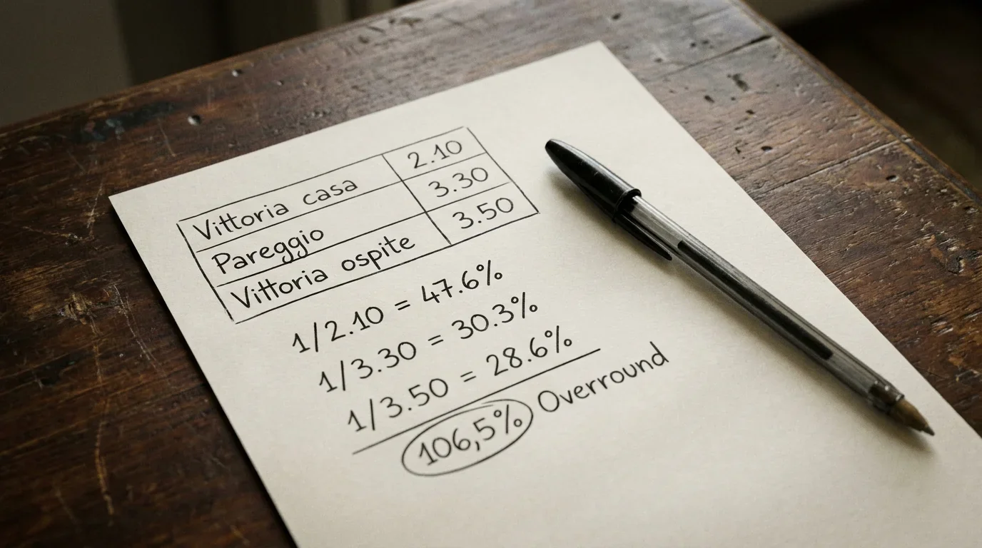 Schema esplicativo delle quote calcio con calcolo aggio e probabilita implicita