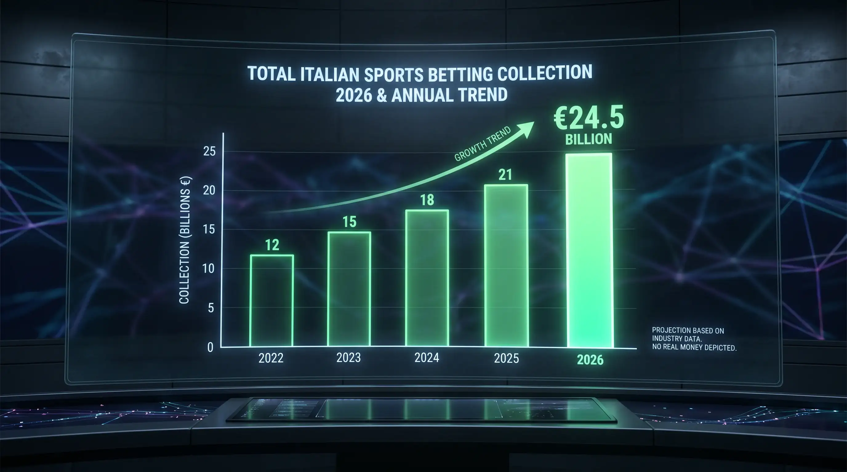 Grafico della raccolta totale scommesse sportive in Italia nel 2026 con dati ADM ufficiali