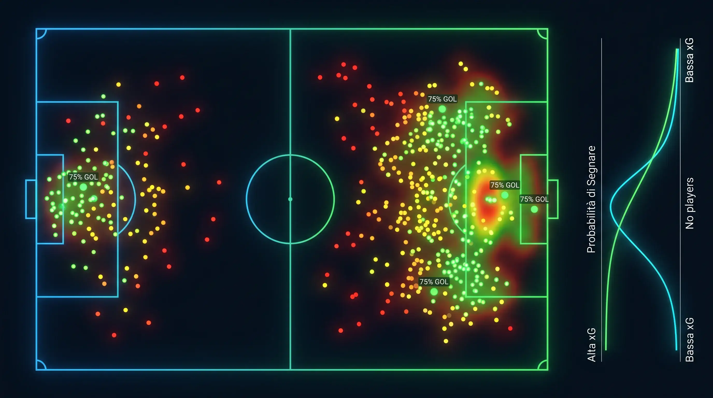Visualizzazione grafica modello xG Bayesiano con heatmap tiri e curva probabilità per partita calcio Serie A
