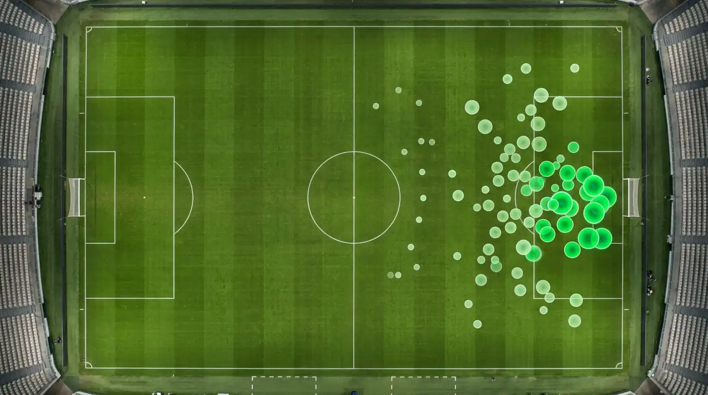 Campo da calcio con visualizzazione xG delle occasioni create durante una partita di Serie A
