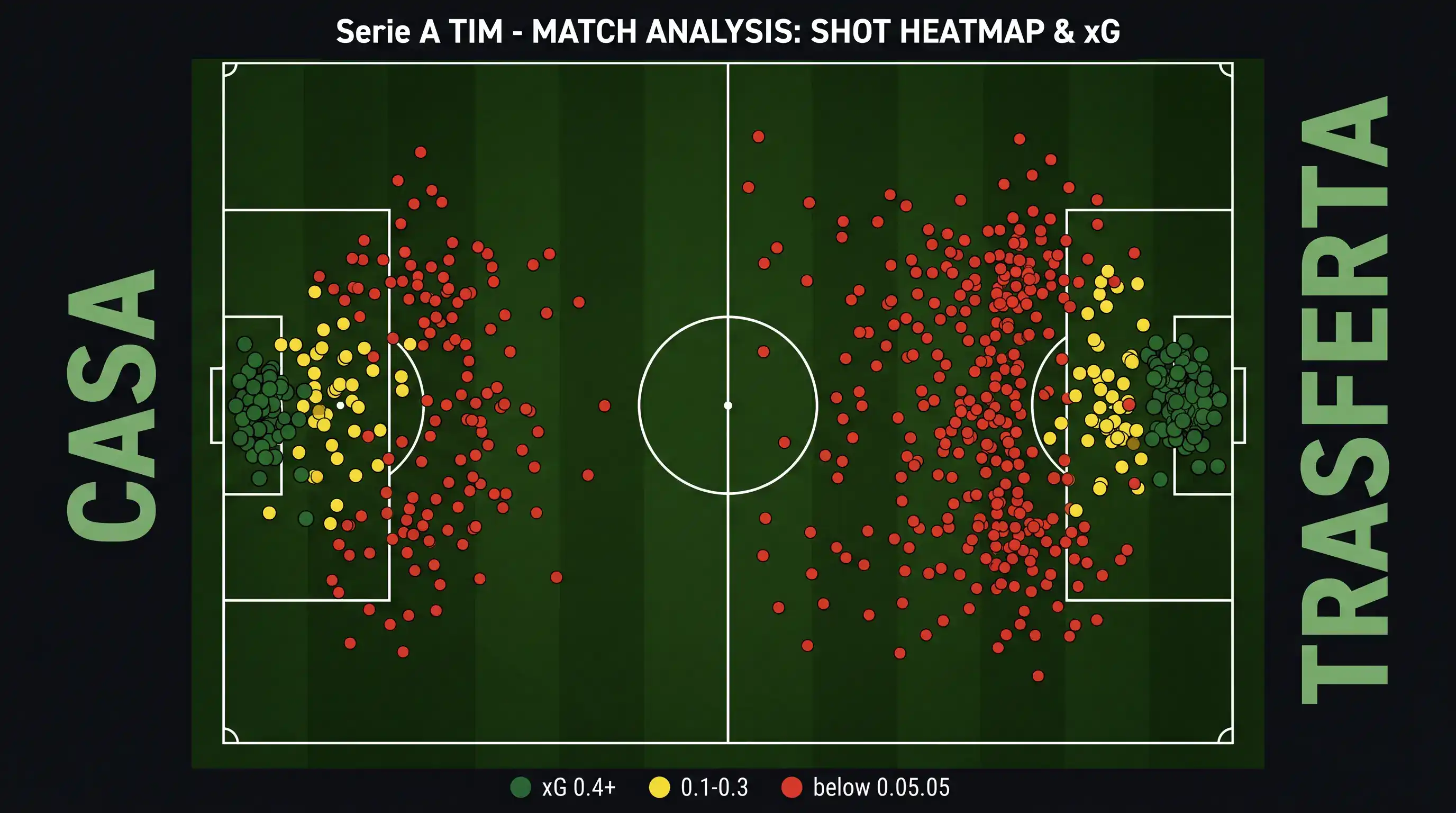 Heatmap posizionale dei tiri in una partita di Serie A con gradazione cromatica per valore xG di ciascun tiro